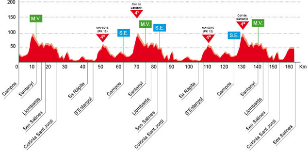 Trofeo Campos Santany profile